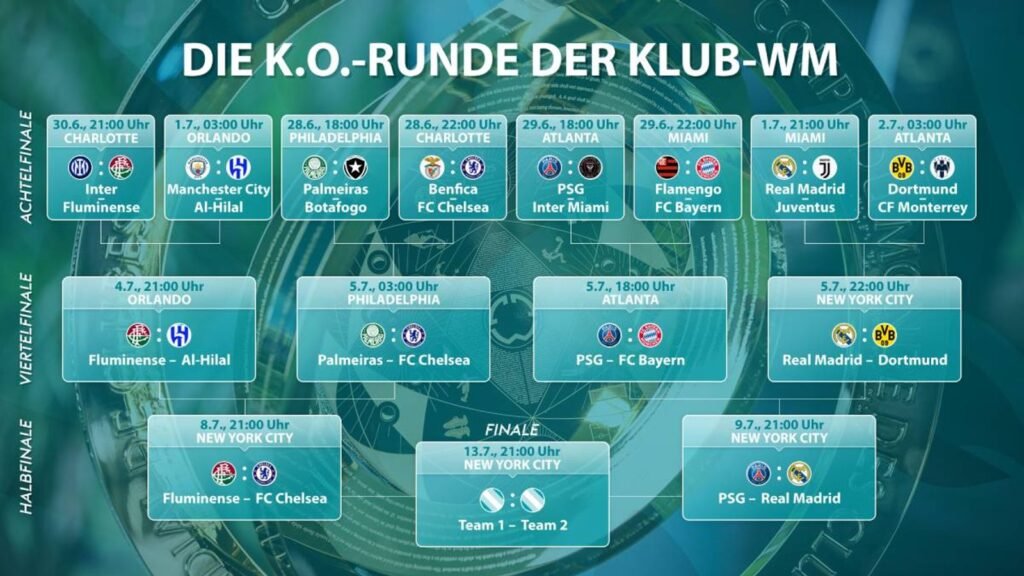 FIFA Klub-WM Turnierbäume – Struktur, Modus, Spielplan und alle Details im Überblick